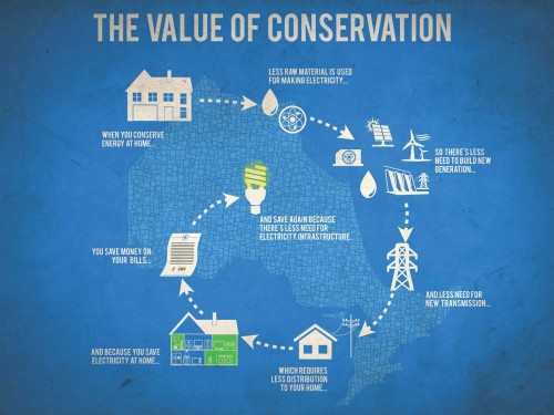 Value-of-Conservation-MOE